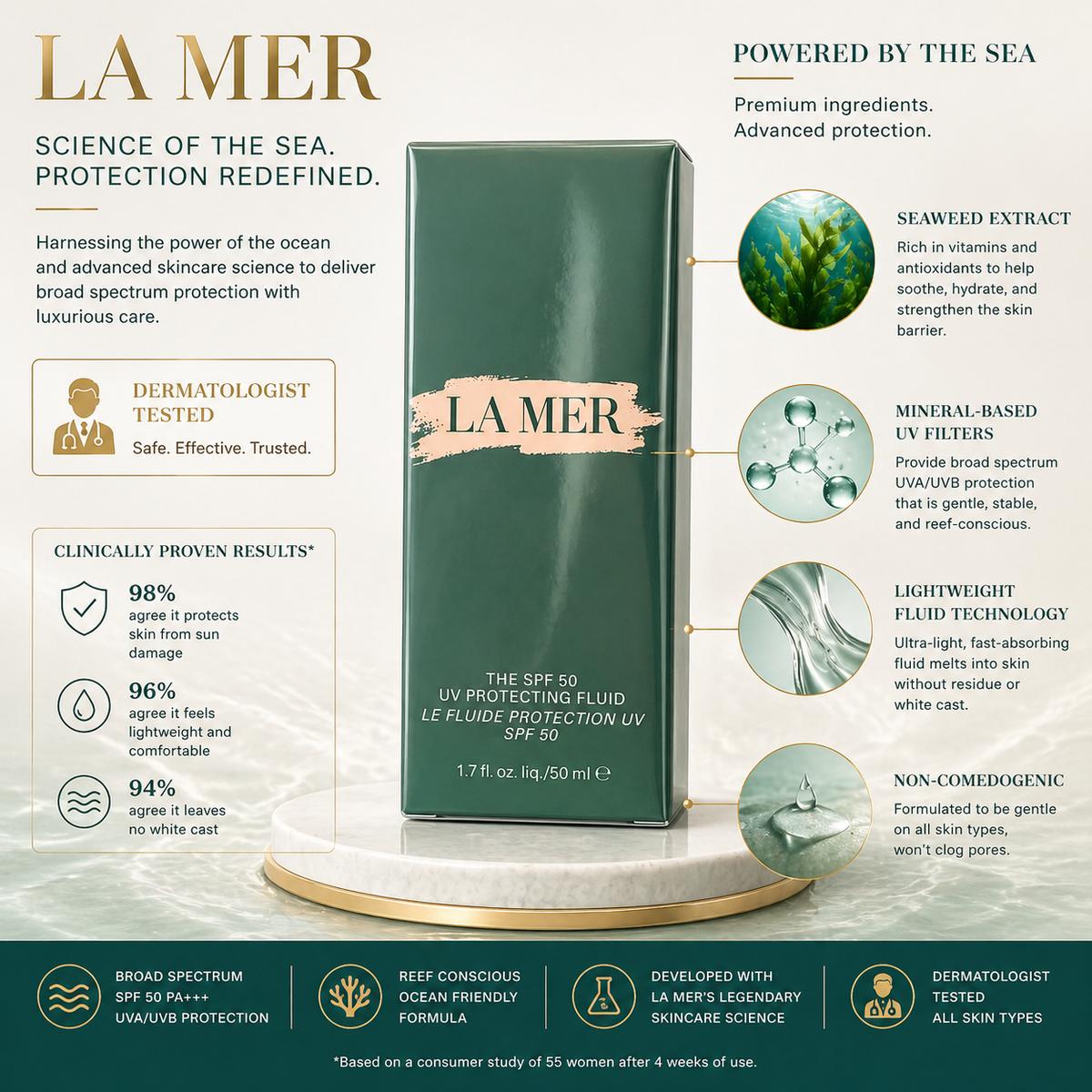La Mer The Broad Spectrum SPF 50 UV Protecting Fluid - 50ml / 1.7 fl. oz.