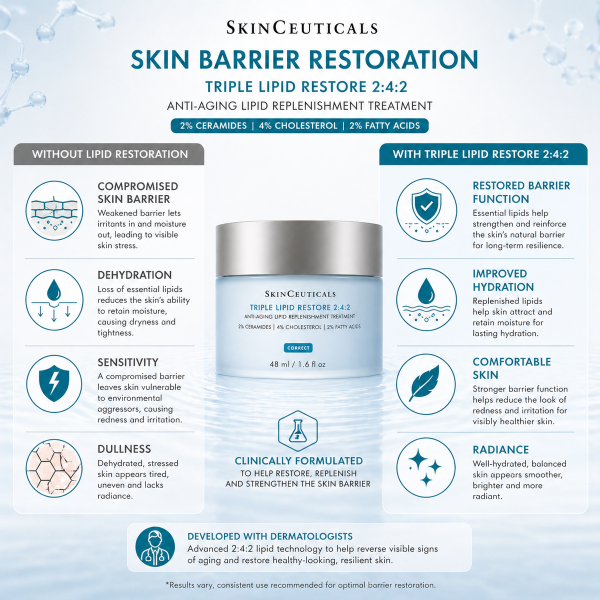 SkinCeuticals Triple Lipid Restore 2:4:2 (48ml) | Barrier Repair Cream