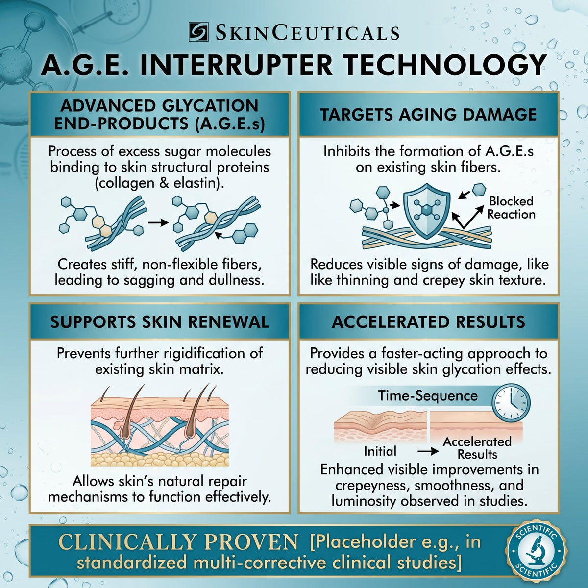 SkinCeuticals A.G.E. Interrupter Advanced 48ml | Anti-Wrinkle Cream