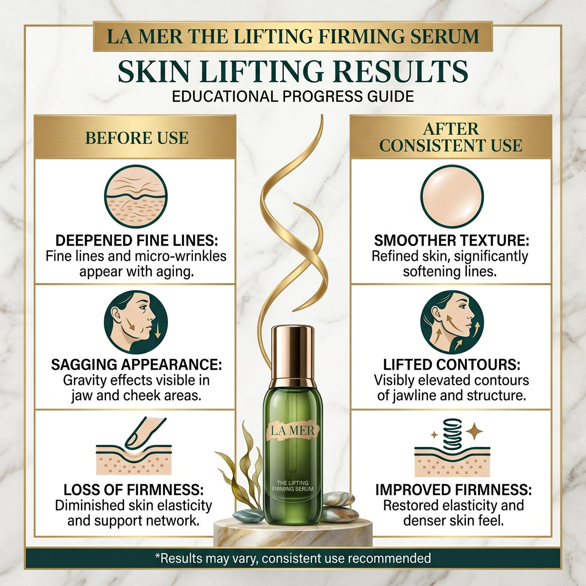 La Mer The Lifting Firming Serum - 30ml / 1 fl. oz.