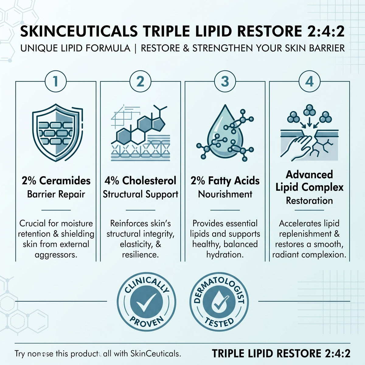 SkinCeuticals Triple Lipid Restore 2:4:2 (48ml) | Barrier Repair Cream